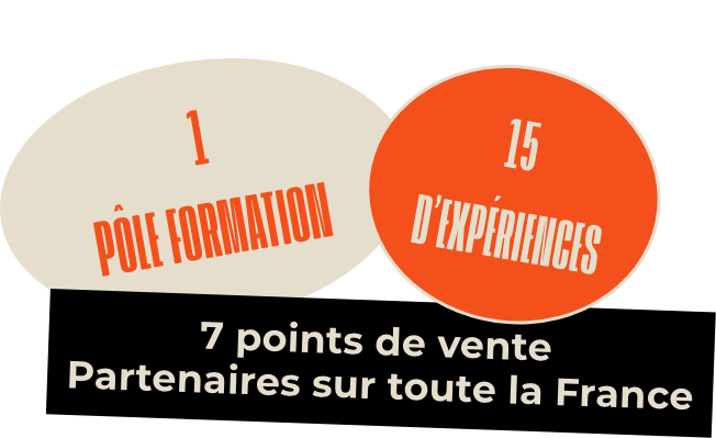 NOS CHIFFRES 15 ANS